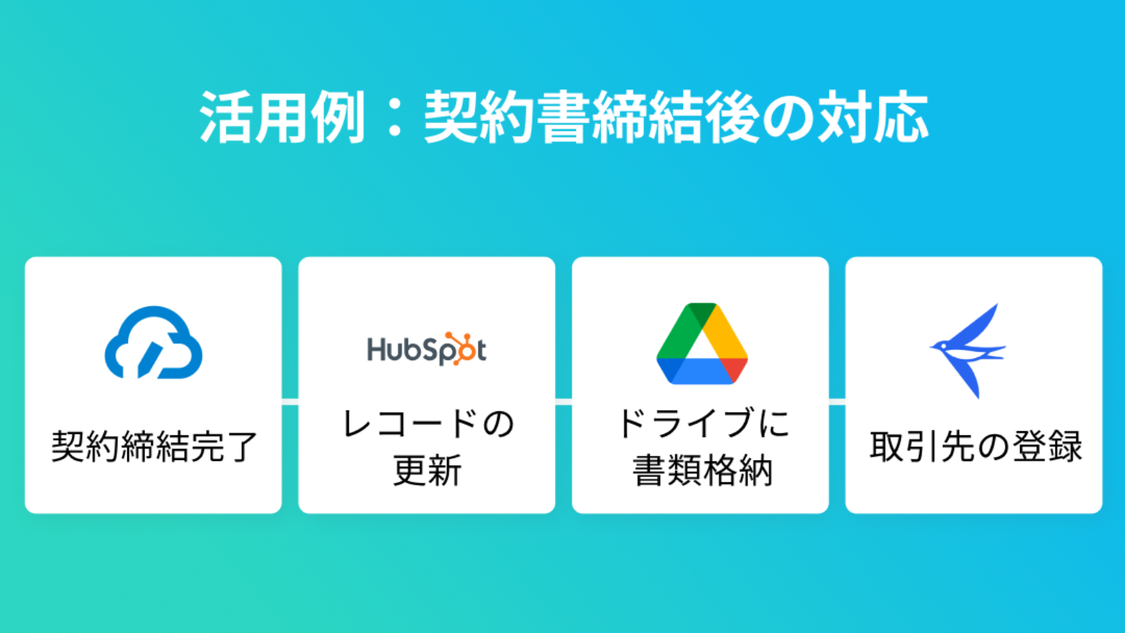 活用例：契約書締結後の対応