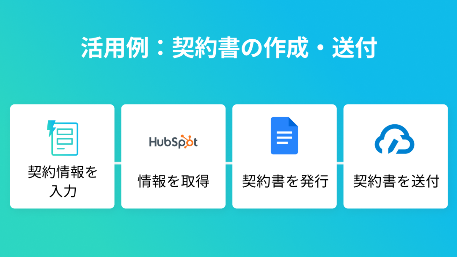 活用例：契約書の作成・送付